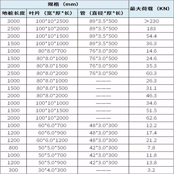 临汾大棚螺旋地桩产品规格尺寸